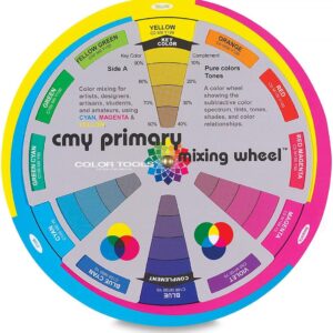 Cmy Primary Mix Color Wheel,Multicolored